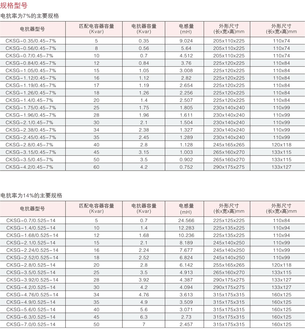 CKSG低压串联电抗器详情2.jpg